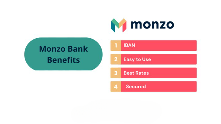 Buy Verified Monzo Account