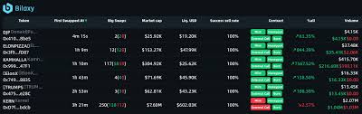 Buy Verified Bilaxy Account